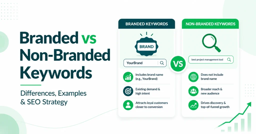 Branded vs Non Branded Keywords