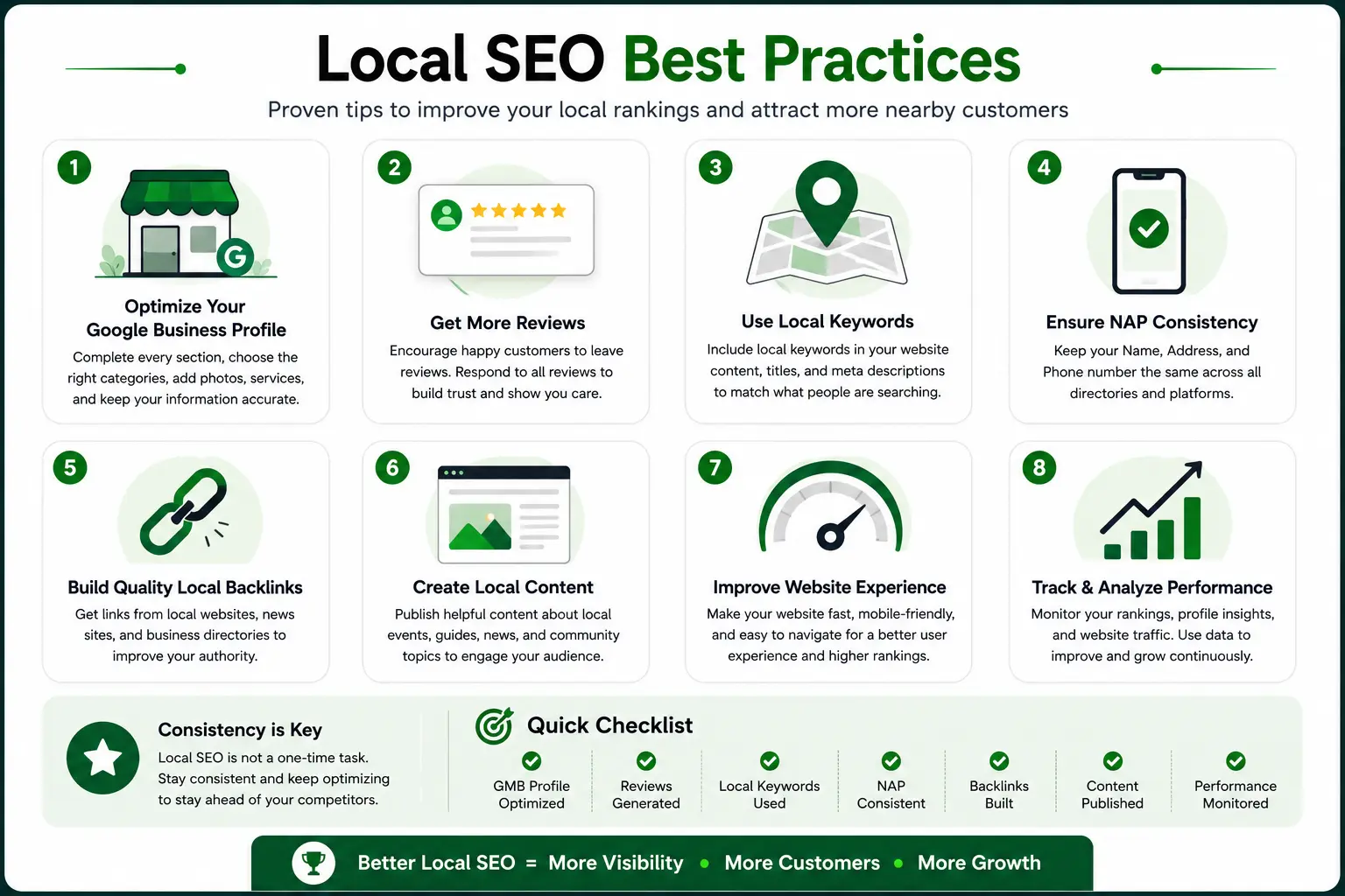 Local SEO best practices checklist covering Google Business Profile, reviews, local keywords, NAP consistency, backlinks, local content, website experience, and performance tracking