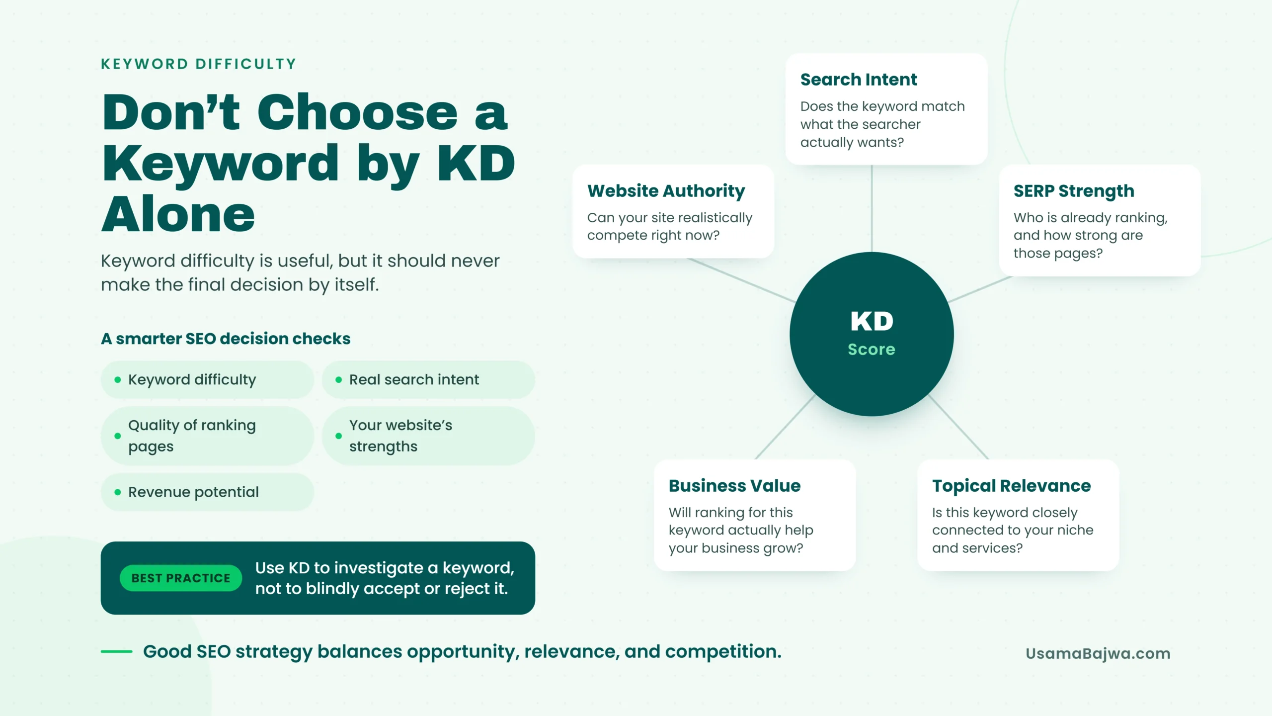 Do not choose a keyword by keyword difficulty score alone